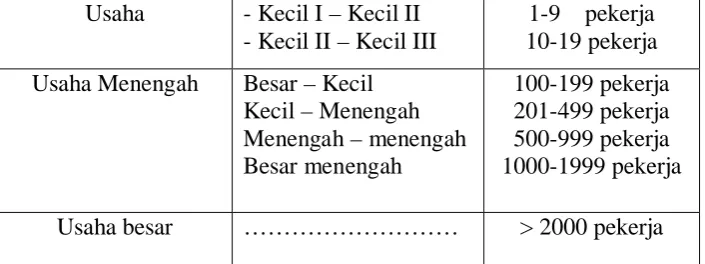 Tabel 2. 2 