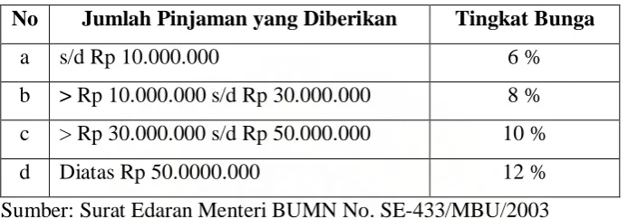 Tabel 2. 3 