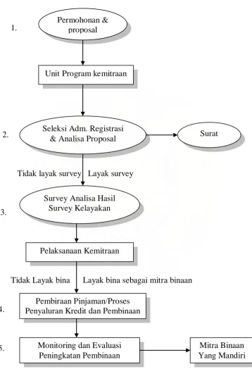 Gambar 4. 1 