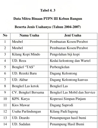 Tabel 4. 3 