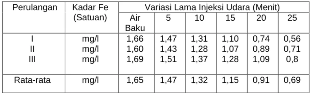Tabel IV.1 