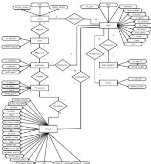 Diagram Context (DFD Level 0) 