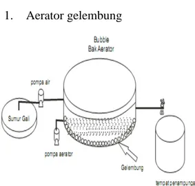 Gambar 1.  Sketsa  aerator gelembung (Eko,  2012) 
