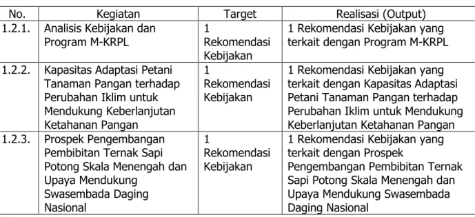 Tabel  4.  Target  dan  Output  Kegiatan  yang  Terkait  dengan  Sasaran  1.2.  Pusat  Sosial  Ekonomi dan Kebijakan Pertanian Tahun 2012 
