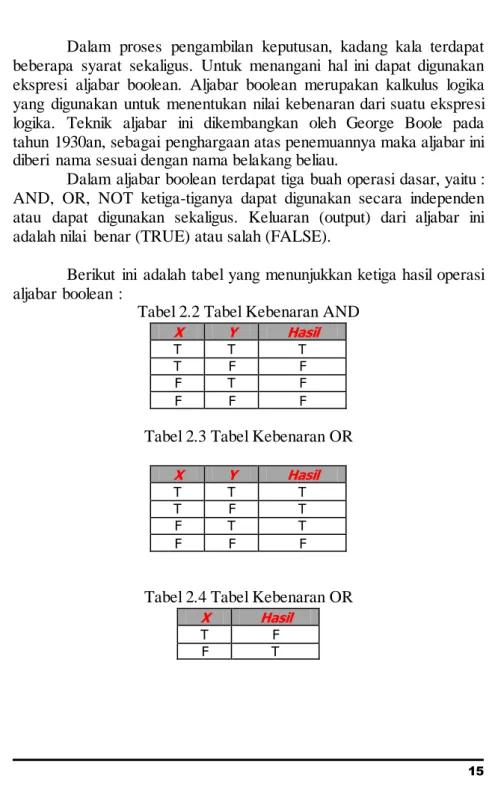Tabel 2.2 Tabel Kebenaran AND  