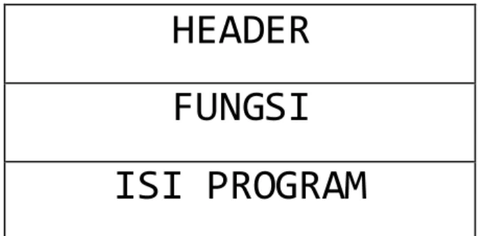 Gambar 2.4 Struktur program 