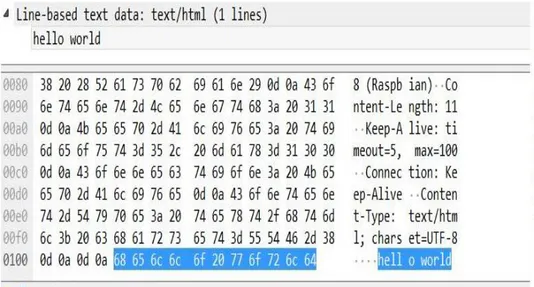 Gambar 2. Potongan Data Perekaman Username dan Password Terenkripsi dan Data Tidak Terenkripsi Pada Proto- Proto-kol HTTP  