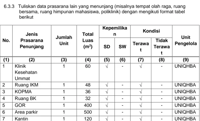 Tabel 2.  Jurnal yang tersedia/yang diterima secara teratur (lengkap), terbitan 3 tahun terakhir 