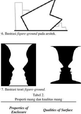 Gambar 7. Ilustrasi teori figure-ground. 