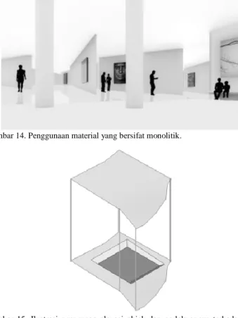 Gambar  15.  Ilustrasi  penurunan  elevasi  objek  dan  perlakuannya  terhadap  lansekap