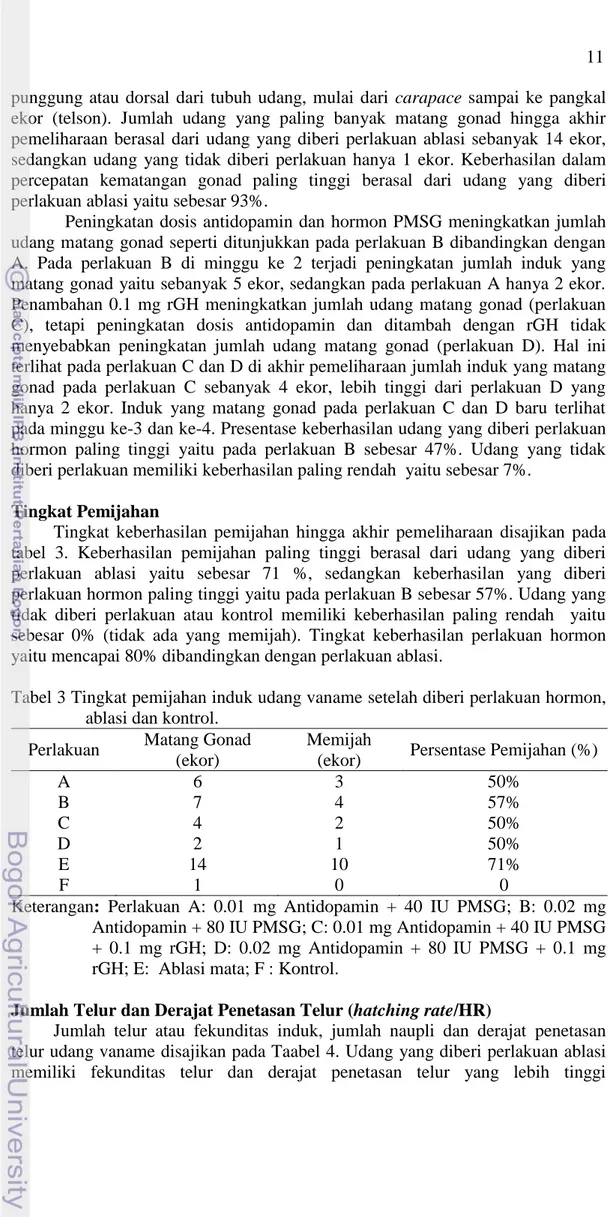 Tabel 3 Tingkat pemijahan induk udang vaname setelah diberi perlakuan hormon,  ablasi dan kontrol