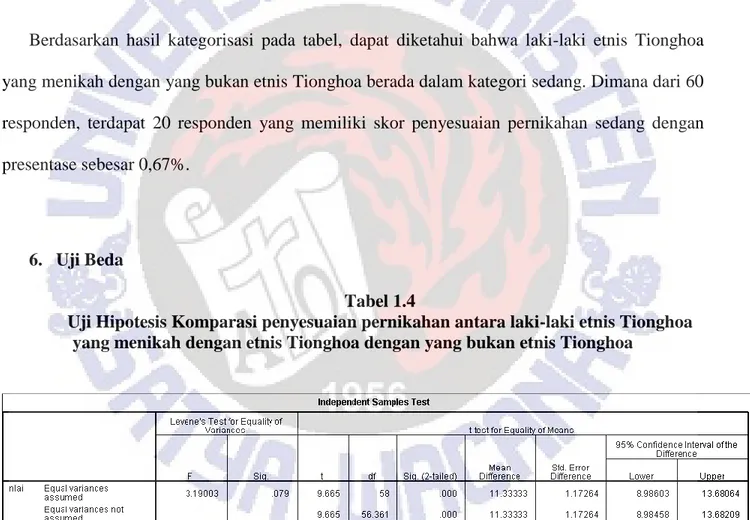 Tabel penyesuaian pernikahan antara laki-laki etnis Tionghoa yang menikah dengan  yang bukan etnis Tionghoa 