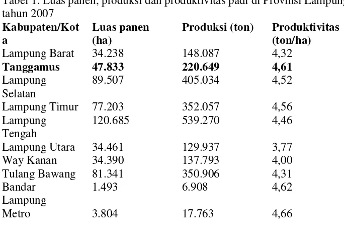 Tabel 1. Luas panen, produksi dan produktivitas padi di Provinsi Lampung  