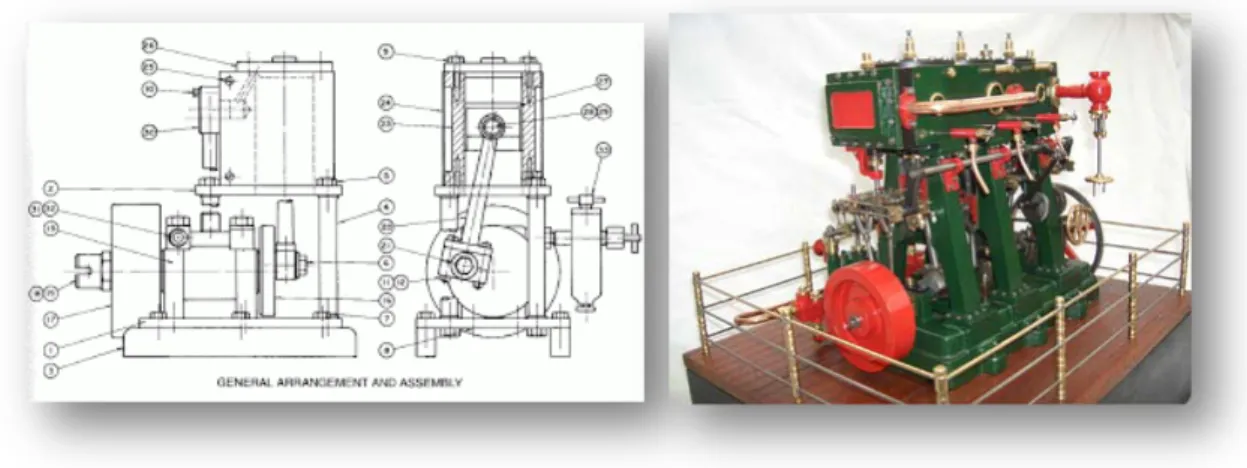 Gambar diatas adalah bentuk Reciprocating Steam Engine, dengan  menggunakan tiga slinder (Triple Expansion Engine)