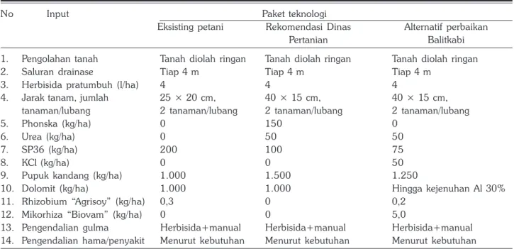 Tabel 1. Paket teknologi budi daya kedelai yang dievaluasi pada lahan pasang surut tipe C di Kecamatan Wanaraya, Barito Kuala, MT 2016