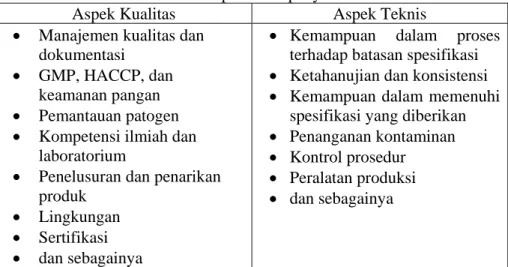 Tabel 3. Contoh aspek kualitas dan aspek teknis dalam  cakupan audit penyalur 