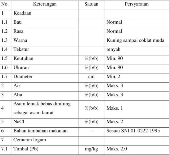 Tabel 2. Syarat mutu keripik kentang berdasarkan SNI 01-4031-1996 (BSN,  1996) 