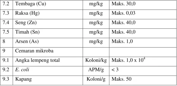 Tabel 2. Syarat mutu keripik kentang berdasarkan SNI 01-4031-1996 (BSN,  1996) (lanjutan) 