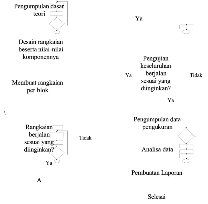 Gambar 3.1 Diagram Alir Metodologi PenelitianGambar 3.1 Diagram Alir Metodologi Penelitian Gam