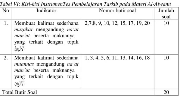 Tabel VI: Kisi-kisi InstrumenTes Pembelajaran Tarkib pada Materi Al-Alwanu 