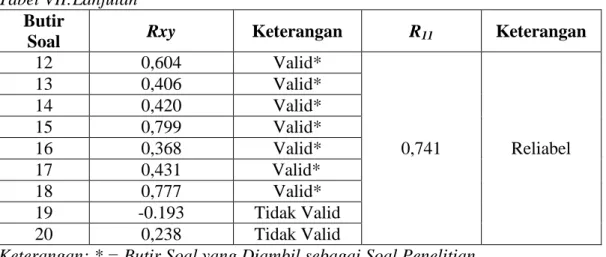 Tabel VII:Lanjutan  Butir 