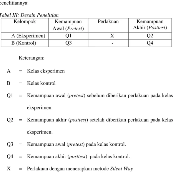 Tabel III: Desain Penelitian 