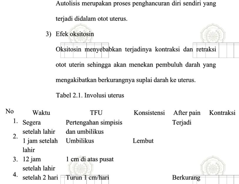 Tabel 2.1. Involusi uterusTabel 2.1. Involusi uterus  No