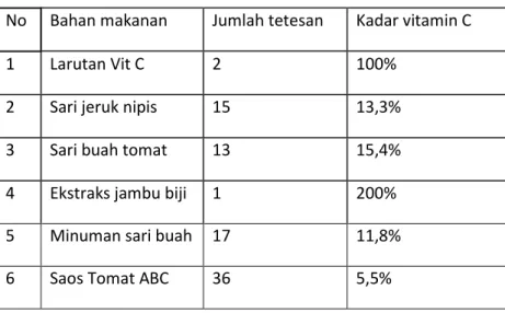 TABEL PENGAMATAN 