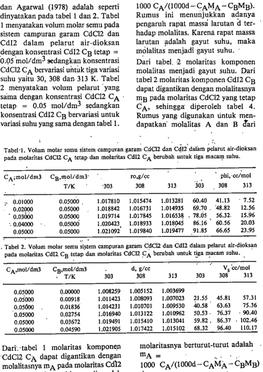Tabel 2. Volum molar semu sistem campuran garam CdC12 dan Cdl2 dalam pelarut air-dioksan