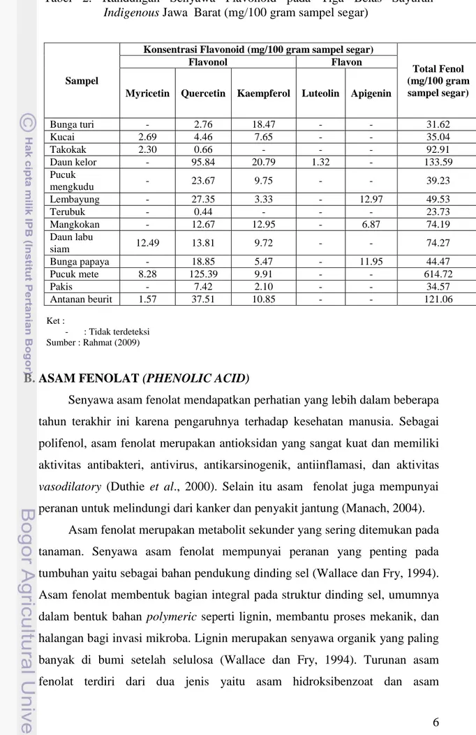 Tabel  2.  Kandungan  Senyawa  Flavonoid  pada  Tiga  Belas  Sayuran  Indigenous Jawa  Barat (mg/100 gram sampel segar)  