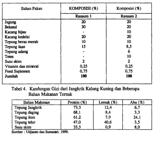 Tabel 3. Komposisi Ransum Jangkrik Kalung Kuning Remaja (Clondo)