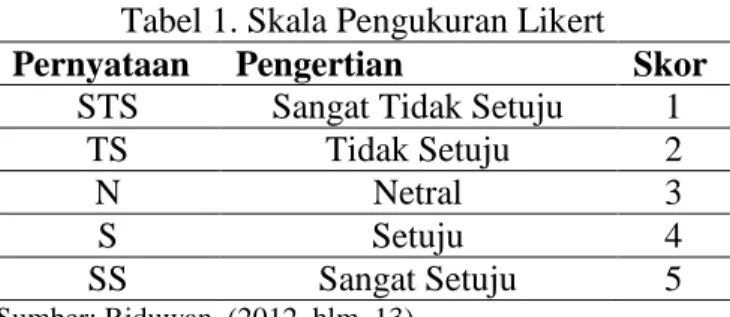 Tabel 2. Uji Validitas dan Reliabilitas 