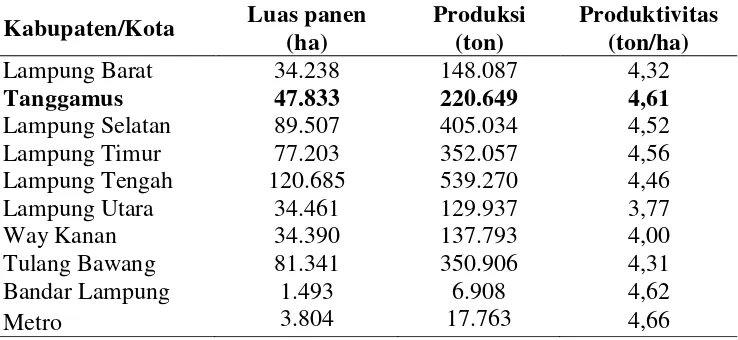 Tabel 1.  Luas panen, produksi dan produktivitas padi di Provinsi Lampung  tahun 2007 