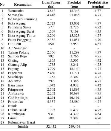 Tabel 2.  Luas panen, produksi dan produktivitas padi di Kabupaten Tanggamus tahun 2007 