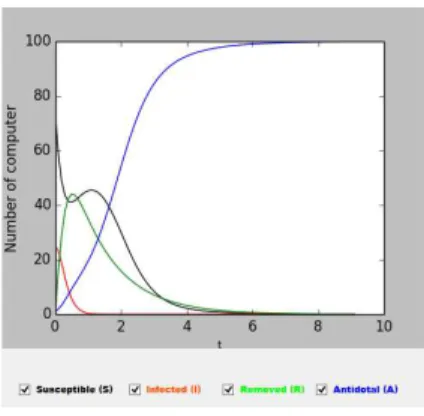 Gambar 7  Grafik 
