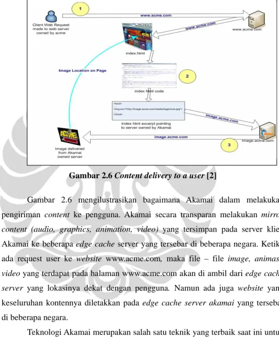 Gambar 2.6 Content delivery to a user [2] 