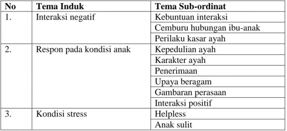 Tabel 1. Hasil analisis data    