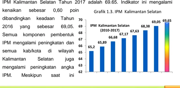Grafik 1.2. Gini Ratio Regional  Kalimantan 