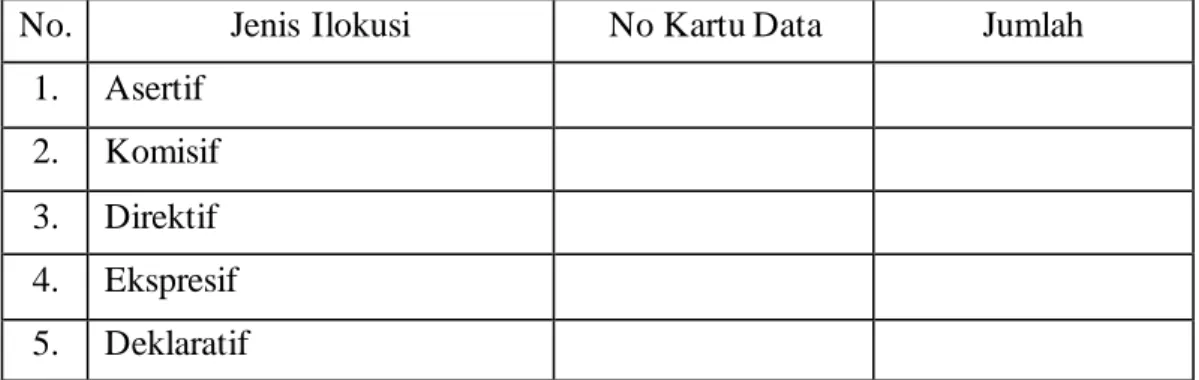 Tabel 3.2  Lembar Rekapitulasi 
