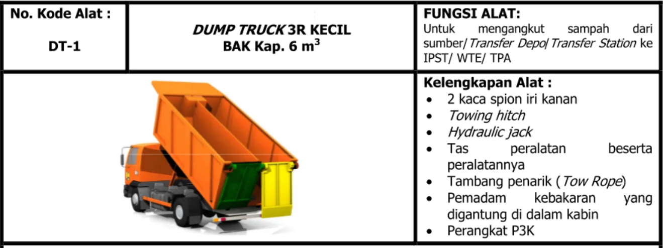 Gambar 2.7 :  DUMP TRUCK  3R KECIL 