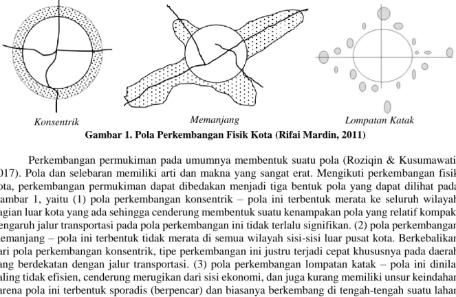 Gambar 1. Pola Perkembangan Fisik Kota (Rifai Mardin, 2011)  