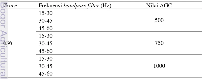 Tabel 1. Frekunsi bandpass filter dan AGC yang digunakan dalam pengolahan 