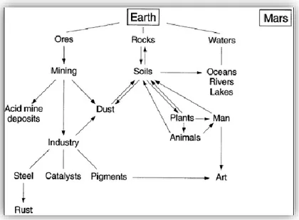 Gambar 2.1 Besi Oksida dalam Sistem Global (Cornell dkk, 2003) 