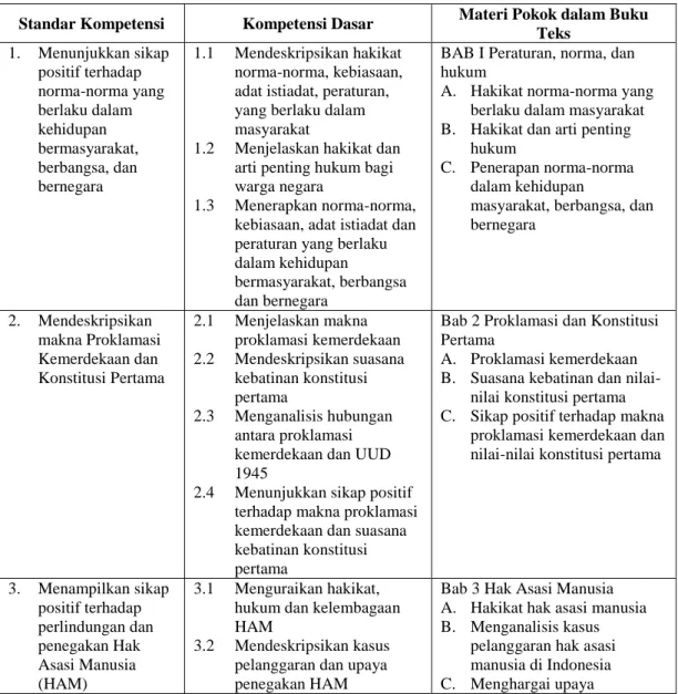 Tabel 2 Substansi Materi Buku Teks BMKn (1)  