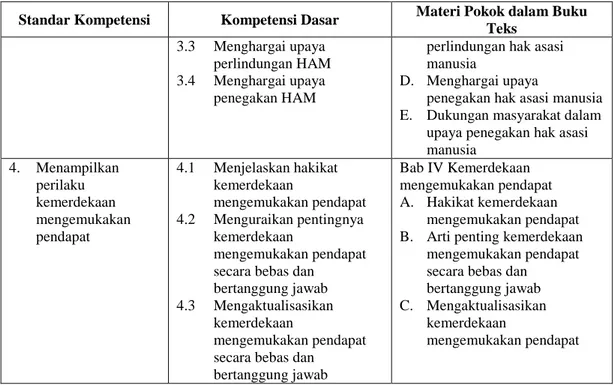 Tabel 3 Substansi Materi Buku Teks BMKn (2) 