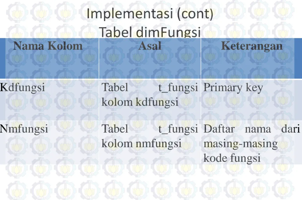 Tabel dimFungsi 