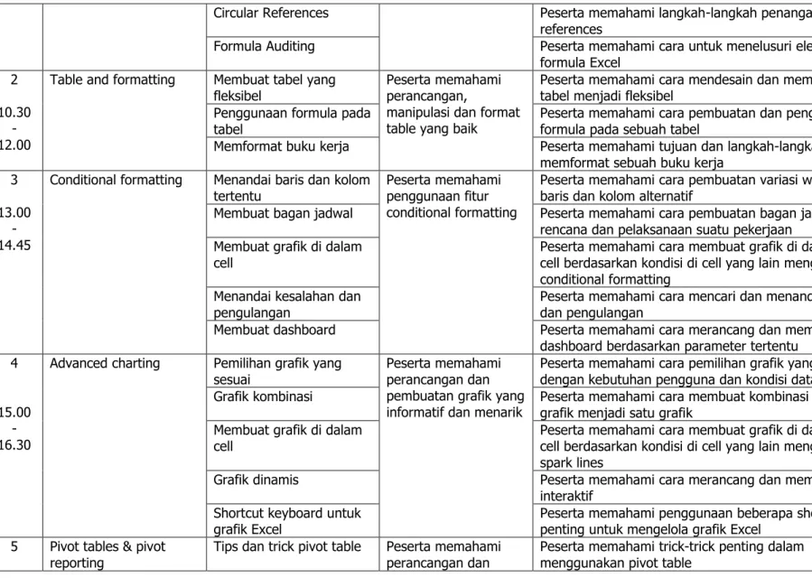 Table and formatting  Membuat tabel yang 