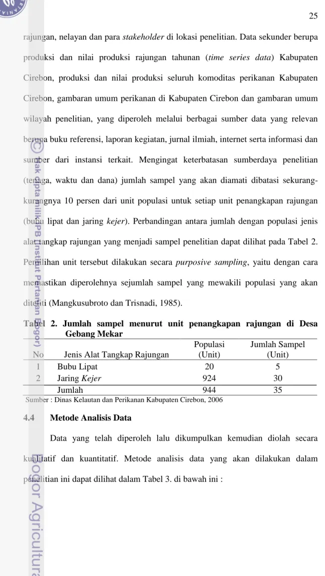 Tabel  2.  Jumlah  sampel  menurut  unit  penangkapan  rajungan  di  Desa  Gebang Mekar 
