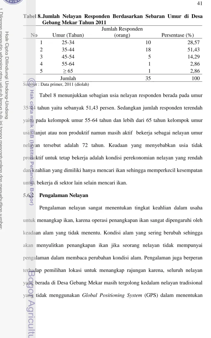Tabel 8. Jumlah  Nelayan  Responden  Berdasarkan  Sebaran  Umur  di  Desa  Gebang Mekar Tahun 2011 