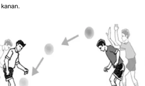 Gambar 15. Memberhentikan bola dengan telapak kaki dengan bola yang  dilambungkan 